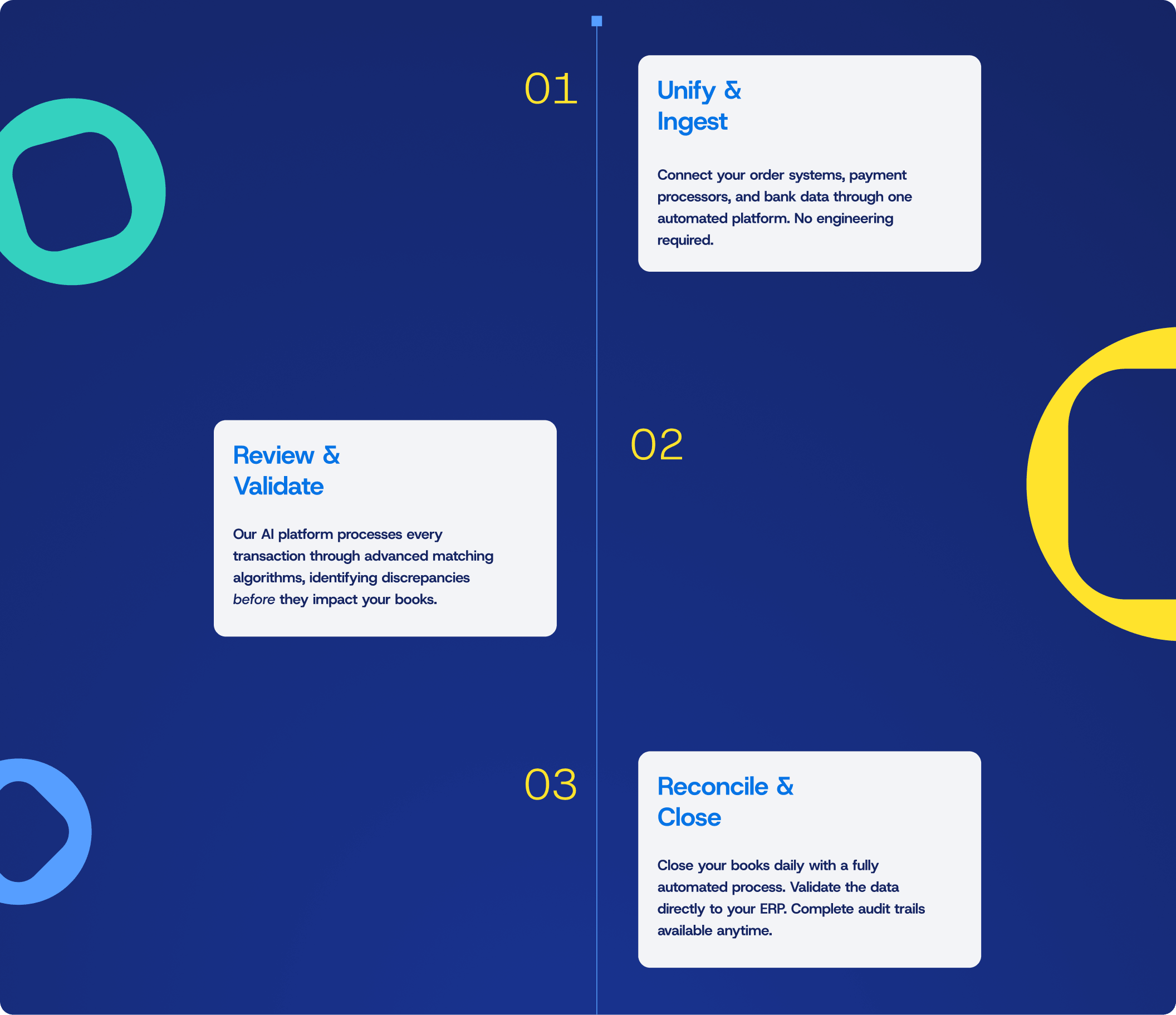 Unify and ingest